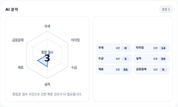 효성티앤씨 핵심 지표 분석