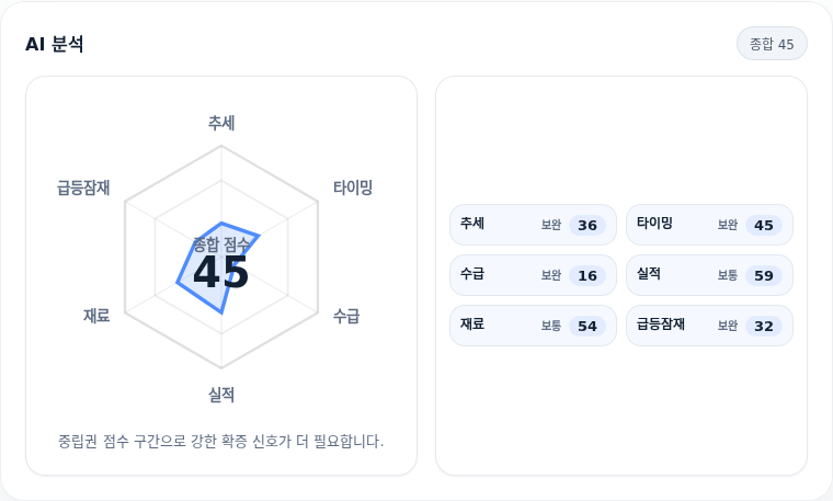 효성티앤씨 핵심 지표 분석