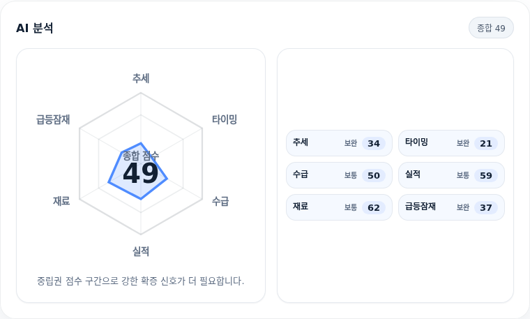 효성티앤씨 핵심 지표 분석