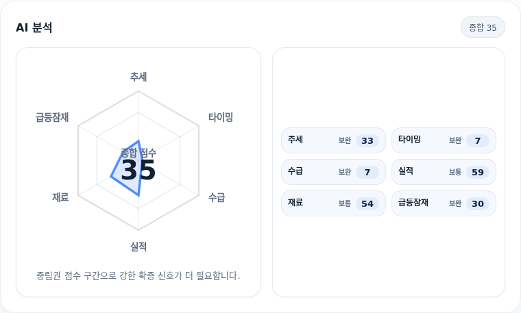 효성티앤씨 핵심 지표 분석
