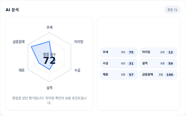 효성티앤씨 핵심 지표 분석