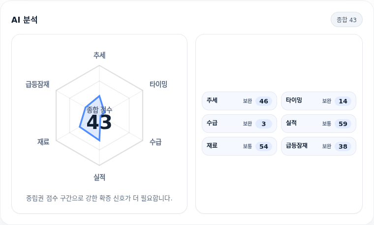 효성티앤씨 핵심 지표 분석