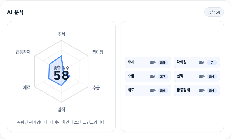 후성 핵심 지표 분석