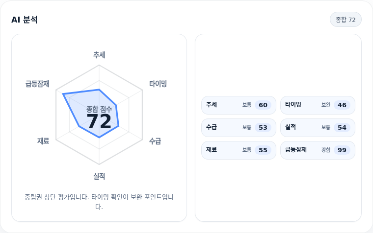 후성 핵심 지표 분석