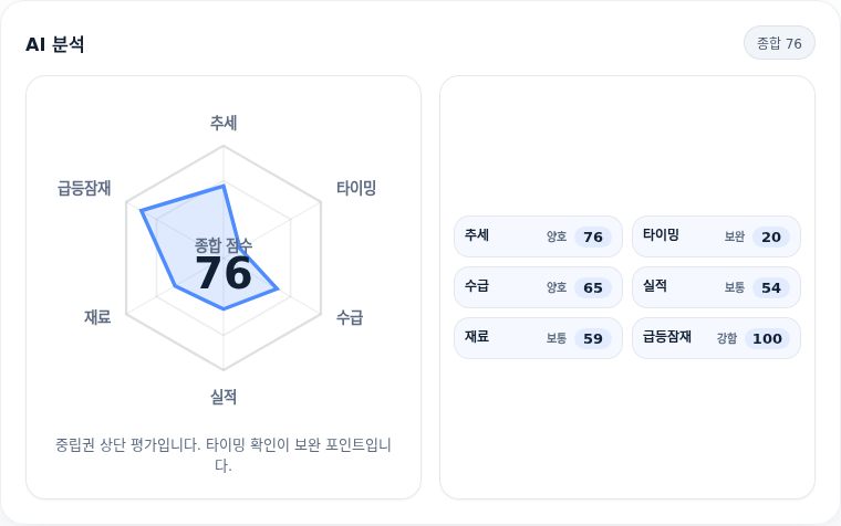 후성 핵심 지표 분석