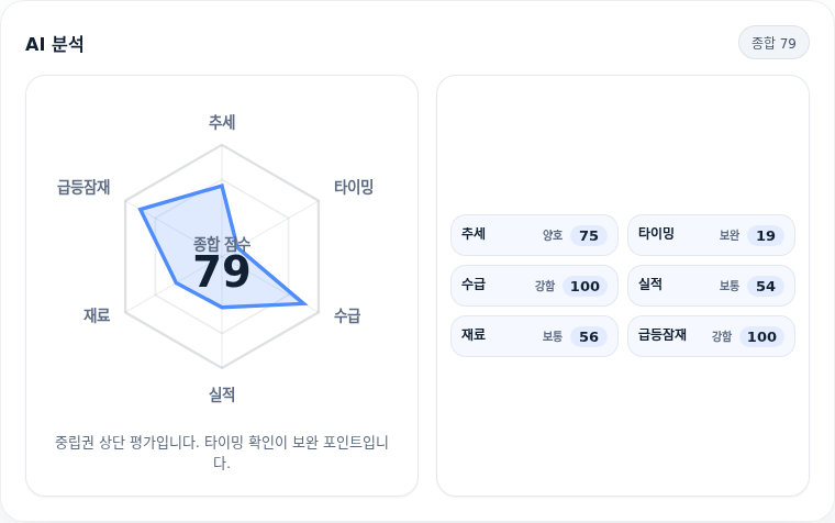 후성 핵심 지표 분석