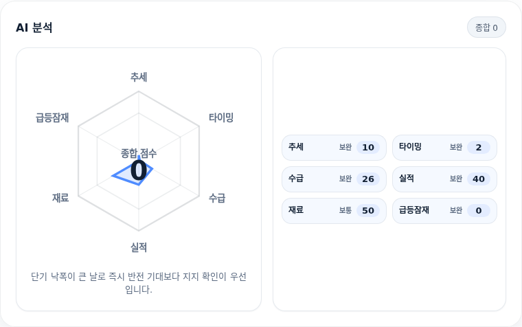 흥아해운 핵심 지표 분석