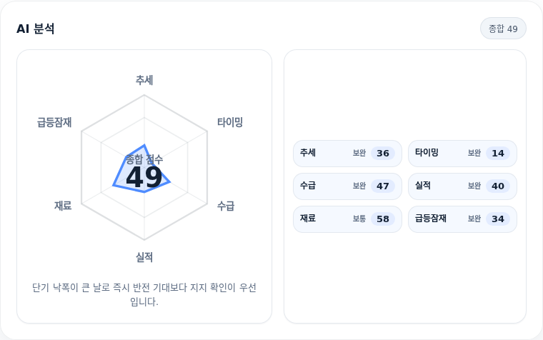 흥아해운 핵심 지표 분석