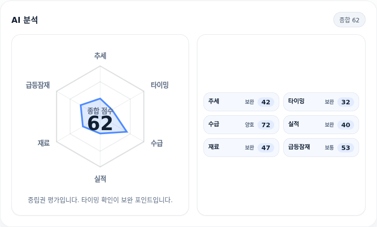 흥아해운 핵심 지표 분석