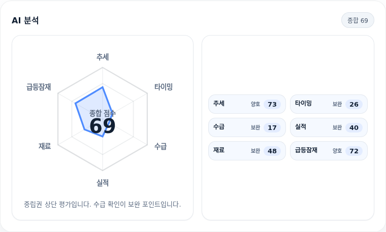 흥아해운 핵심 지표 분석