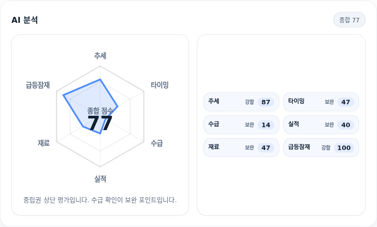 흥아해운 핵심 지표 분석