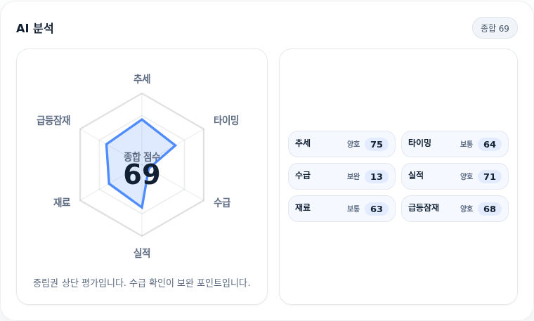 BGF리테일 핵심 지표 분석