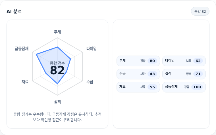 BGF리테일 핵심 지표 분석