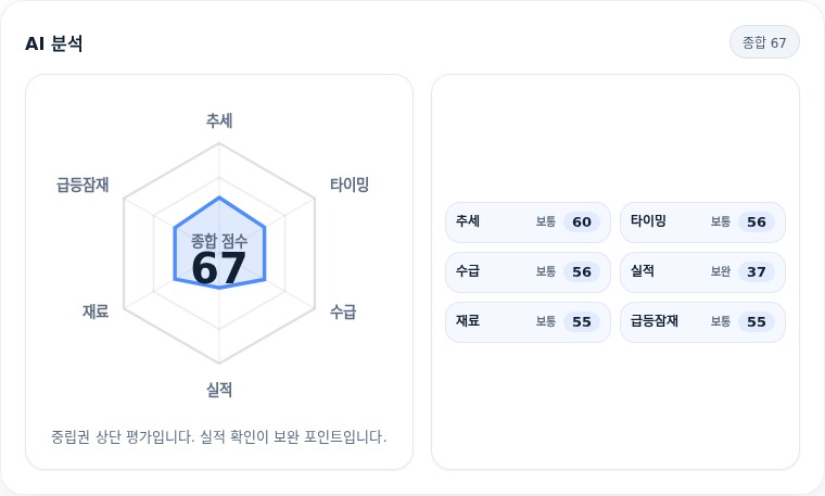 CJ CGV 핵심 지표 분석