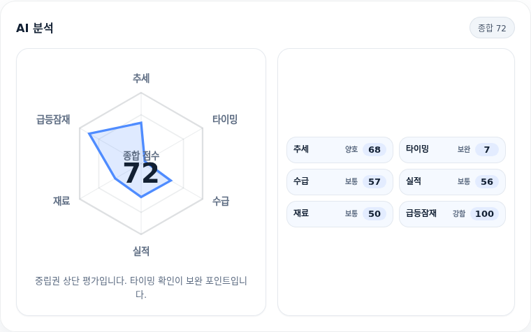 DB손해보험 핵심 지표 분석