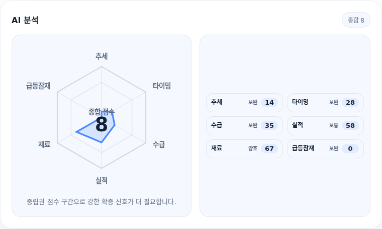 DL이앤씨 핵심 지표 분석