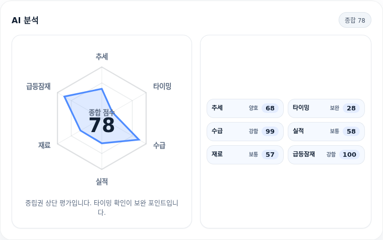 DL이앤씨 핵심 지표 분석