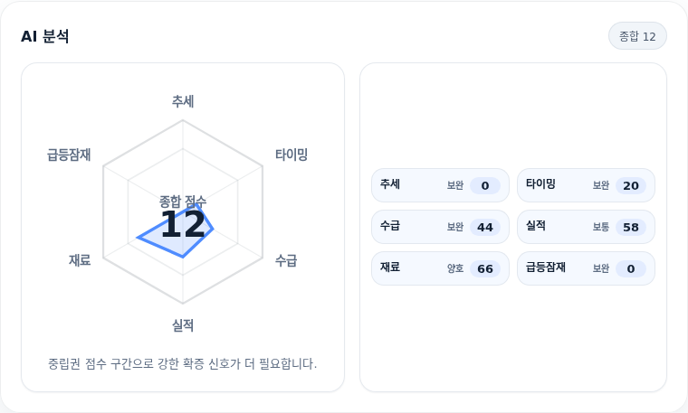 DL이앤씨 핵심 지표 분석