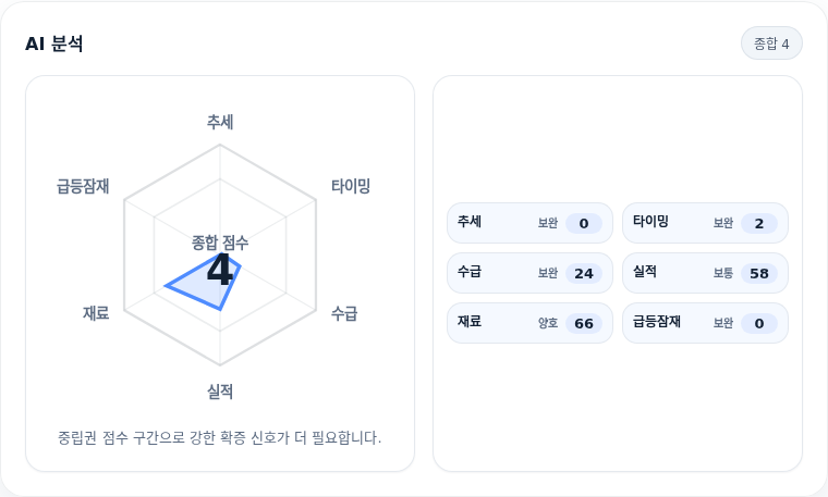 DL이앤씨 핵심 지표 분석