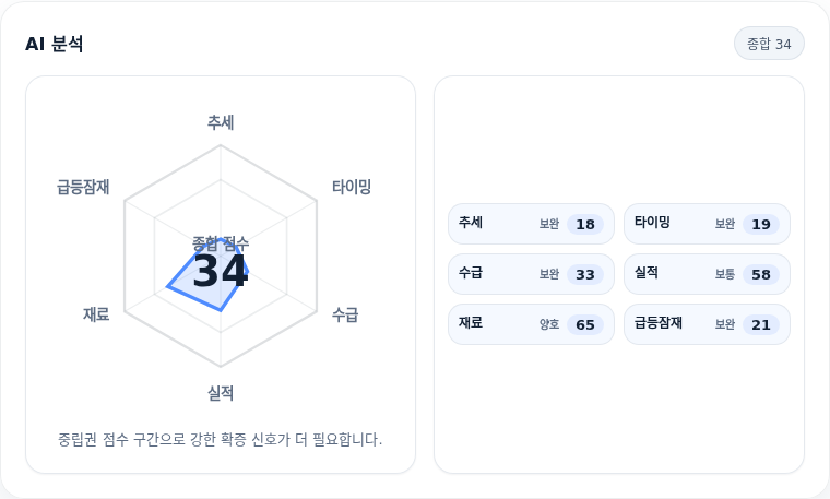 DL이앤씨 핵심 지표 분석