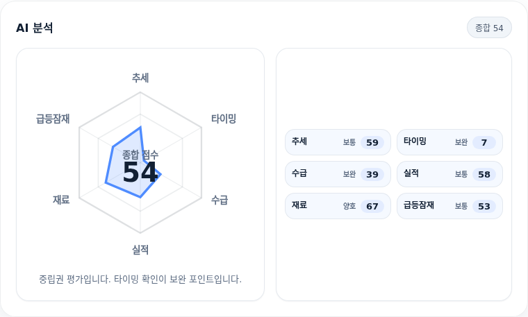 DL이앤씨 핵심 지표 분석