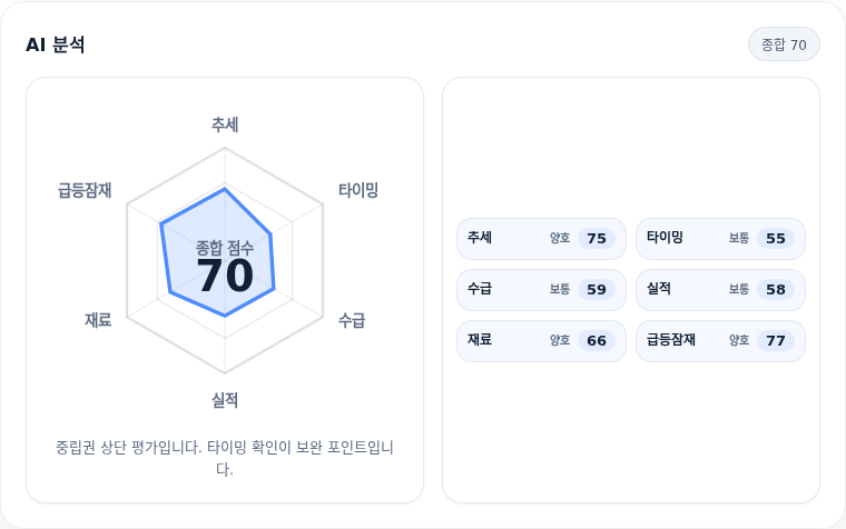 DL이앤씨 핵심 지표 분석