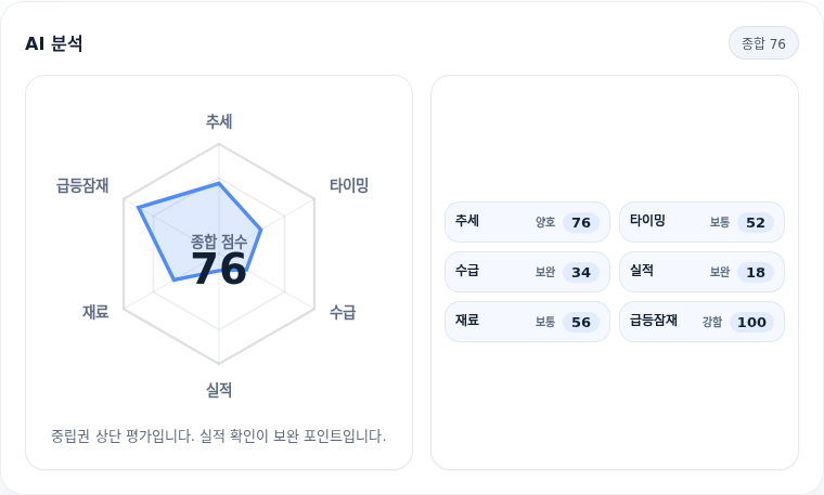 DL 핵심 지표 분석