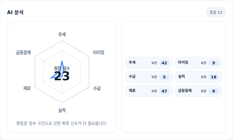 DL 핵심 지표 분석