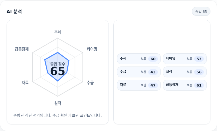 E1 핵심 지표 분석