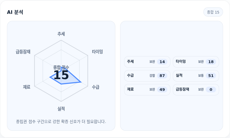 GS건설 핵심 지표 분석