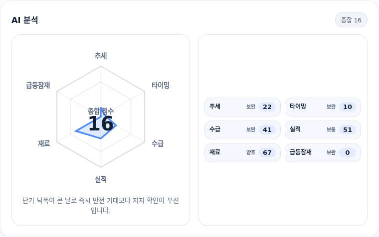 GS건설 핵심 지표 분석