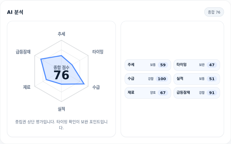 GS건설 핵심 지표 분석