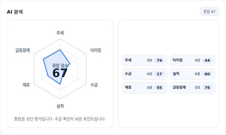 GS리테일 핵심 지표 분석