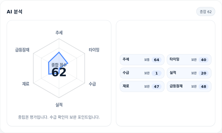 HLB생명과학 핵심 지표 분석