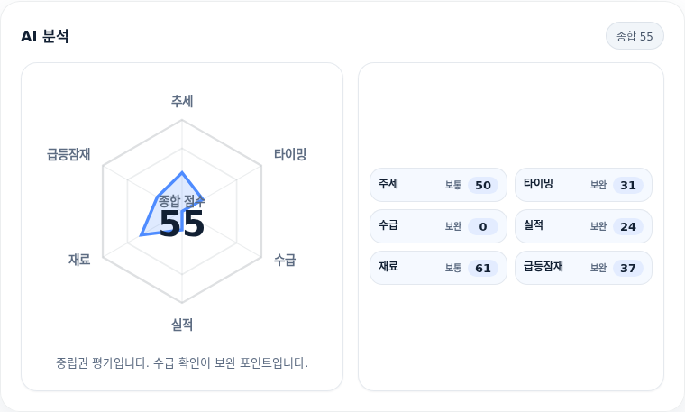 HLB이노베이션 핵심 지표 분석