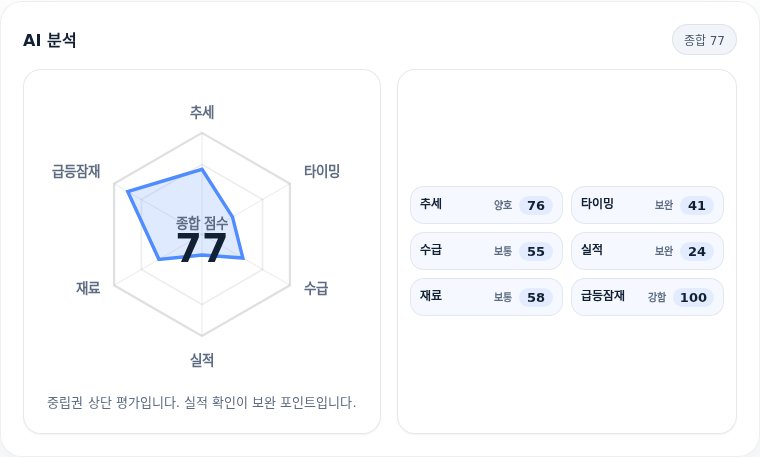 HLB이노베이션 핵심 지표 분석