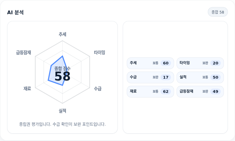 HLB제약 핵심 지표 분석