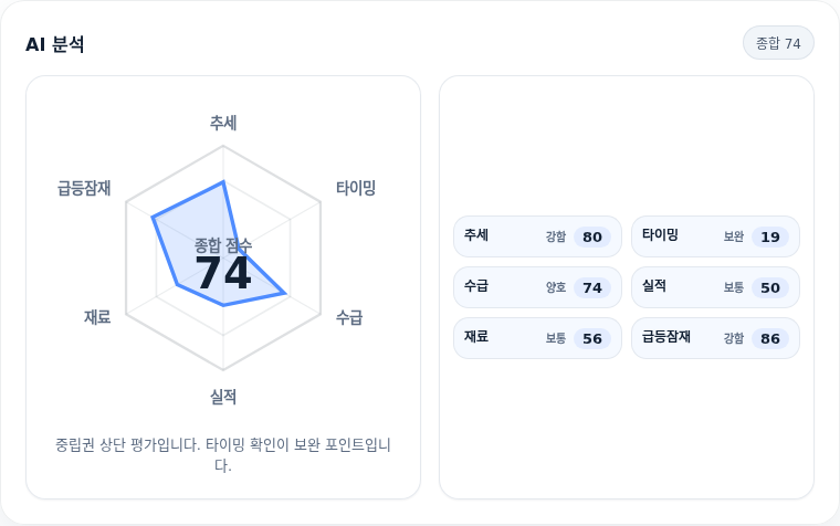 HLB제약 핵심 지표 분석