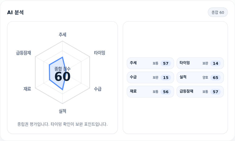 JB금융지주 핵심 지표 분석