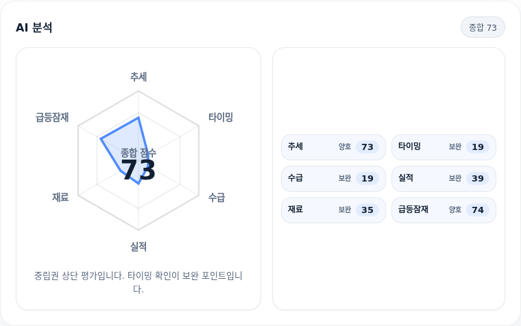 KG스틸 핵심 지표 분석