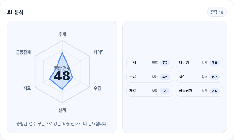 LG씨엔에스 핵심 지표 분석