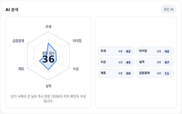 LG씨엔에스 핵심 지표 분석
