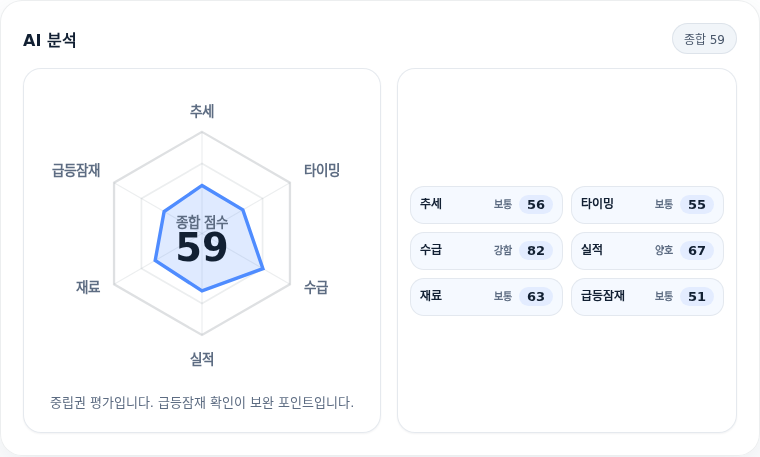 LG씨엔에스 핵심 지표 분석