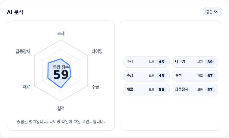 LG씨엔에스 핵심 지표 분석