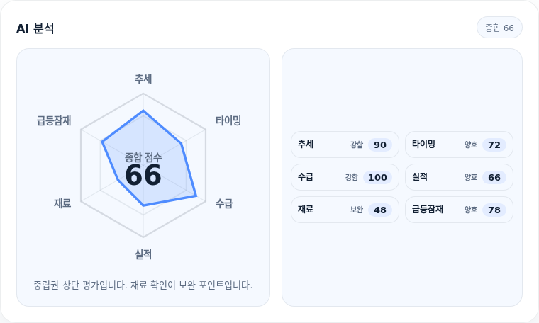 LG이노텍 핵심 지표 분석