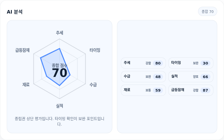 LG이노텍 핵심 지표 분석