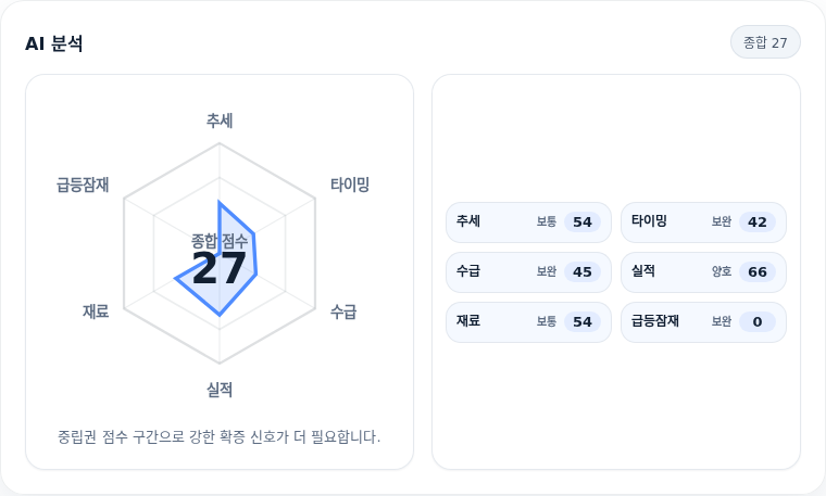 LG이노텍 핵심 지표 분석