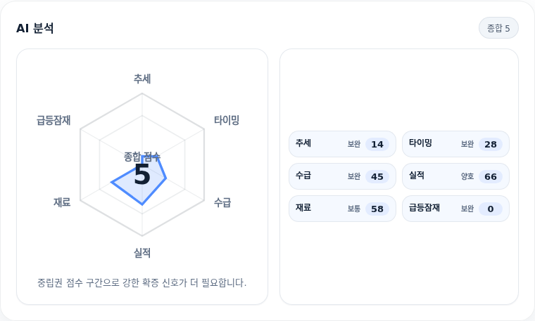 LG이노텍 핵심 지표 분석