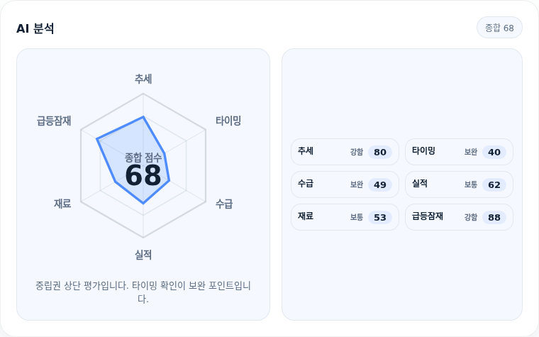 LG전자 핵심 지표 분석