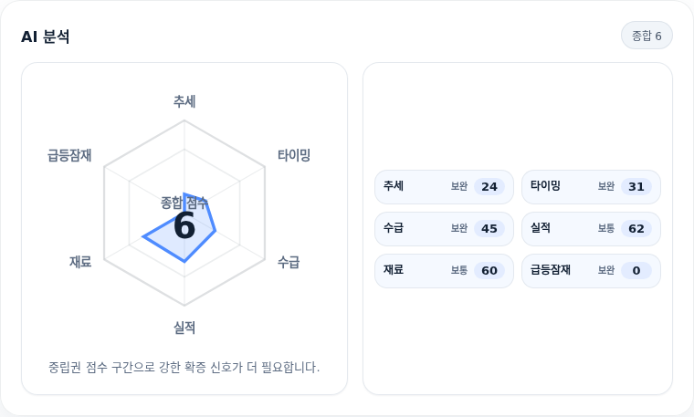 LG전자 핵심 지표 분석